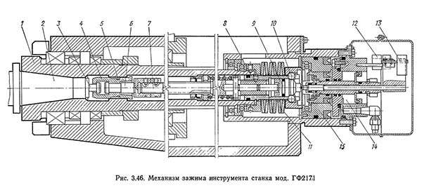 Механізм зажиму инструмента фрезерного верстата ГФ2171